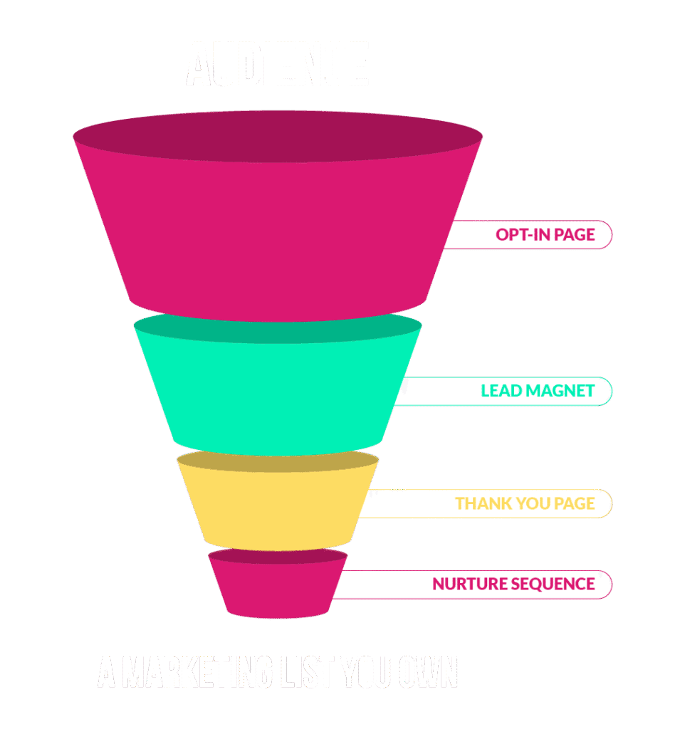 Lead magnet design funnel